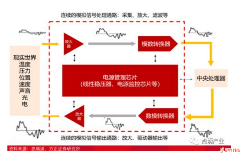 國(guó)產(chǎn) ADC 芯片的現(xiàn)狀、順芯音頻ADC/DAC/CODEC