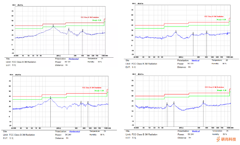產(chǎn)品推薦 | 雙通道獨(dú)立限流車充是什么樣的？(圖6)