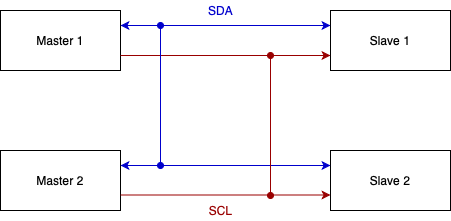 基本電子產(chǎn)品：具有Inter-IC聲音（I2S）總線的高質(zhì)量