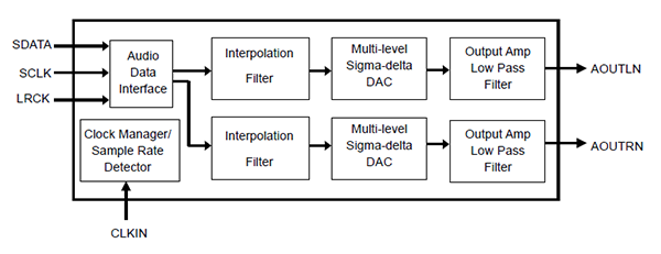 順芯DAC：ES7148(圖2)