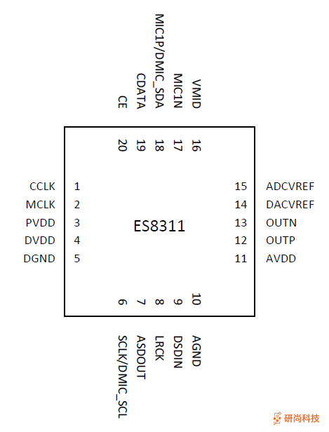 順芯CODEC：ES8311Q(圖3)