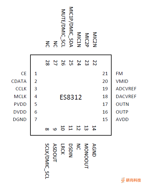 順芯CODEC：ES8312(圖3)