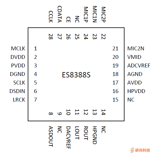 順芯CODEC:ES8388S(圖3) 順芯CODEC:ES8388S(圖3)