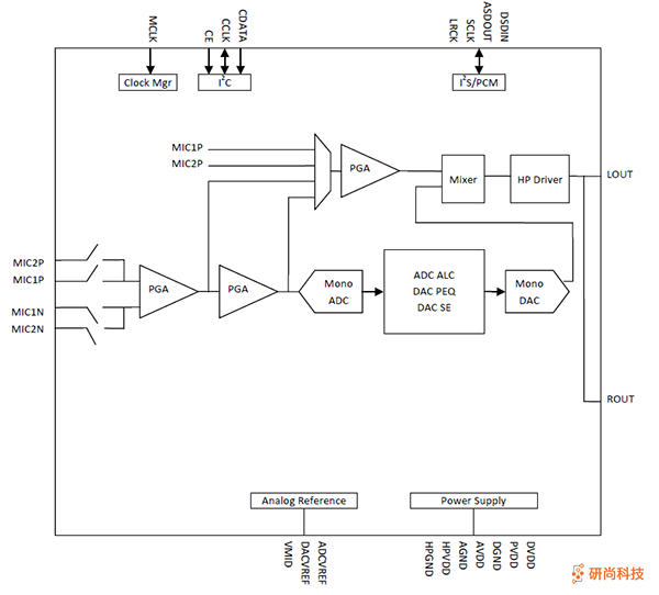 順芯CODEC:ES8388S(圖2) 順芯CODEC:ES8388S(圖2)