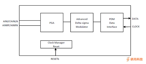 順芯ADC：ES7201(圖2)