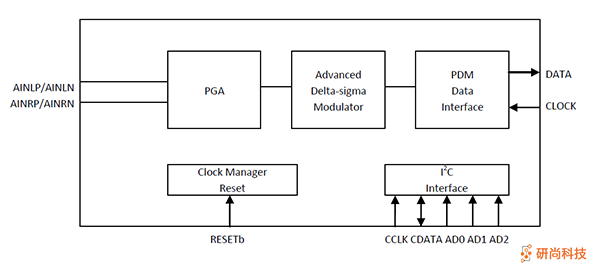 順芯ADC：ES7202(圖2)